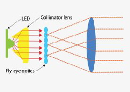 E200-Fly-eye-Optics