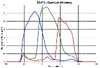 ds-fi3-quantum-efficiency